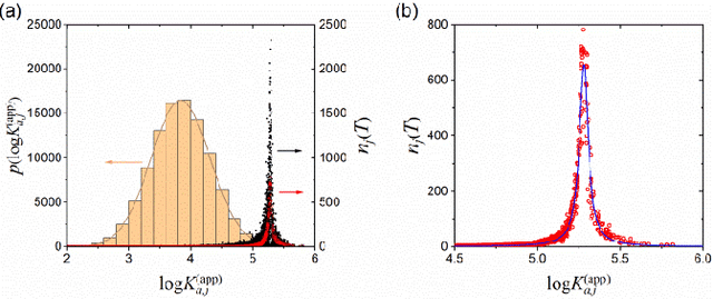 Figure 3 for Reversible Upper Confidence Bound Algorithm to Generate Diverse Optimized Candidates