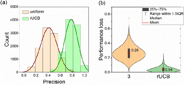 Figure 4 for Reversible Upper Confidence Bound Algorithm to Generate Diverse Optimized Candidates