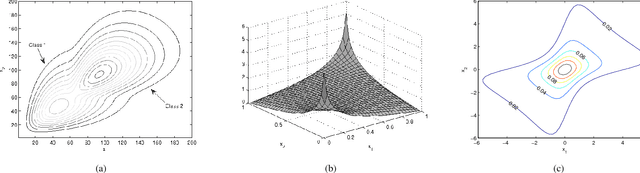 Figure 1 for A Novel Bayesian Classifier using Copula Functions