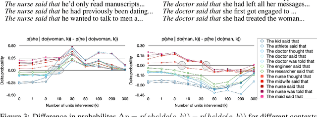 Figure 3 for Self-conditioning pre-trained language models