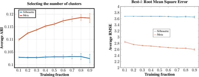 Figure 2 for Supervising Unsupervised Learning