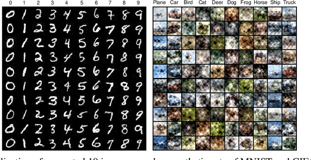 Figure 3 for Dataset Condensation with Distribution Matching