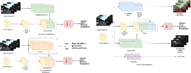 Figure 1 for Semi-supervised Learning: Fusion of Self-supervised, Supervised Learning, and Multimodal Cues for Tactical Driver Behavior Detection