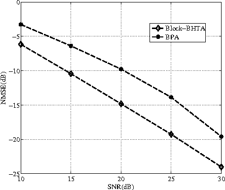 Figure 1 for Bayesian Hypothesis Testing for Block Sparse Signal Recovery
