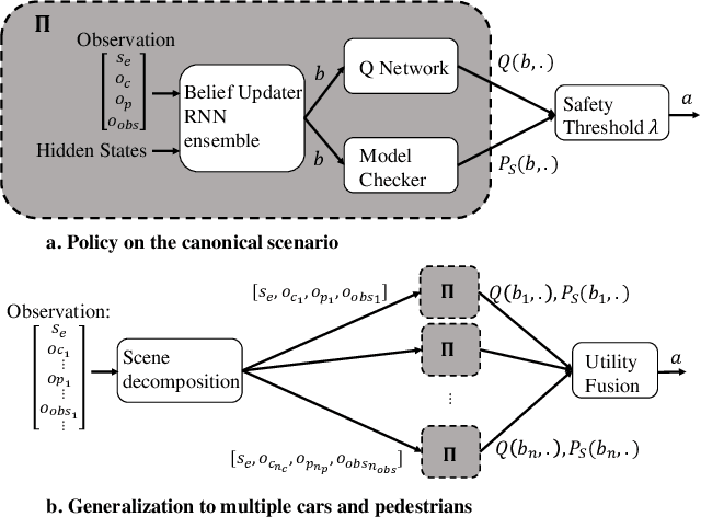 Figure 2 for Safe Reinforcement Learning with Scene Decomposition for Navigating Complex Urban Environments