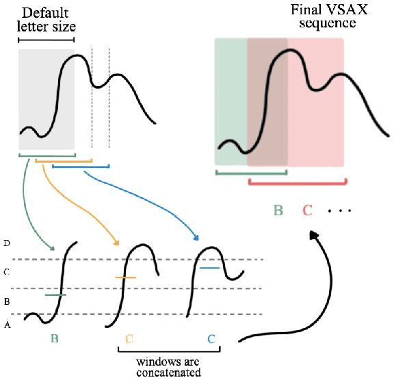 Figure 1 for TripMD: Driving patterns investigation via Motif Analysis