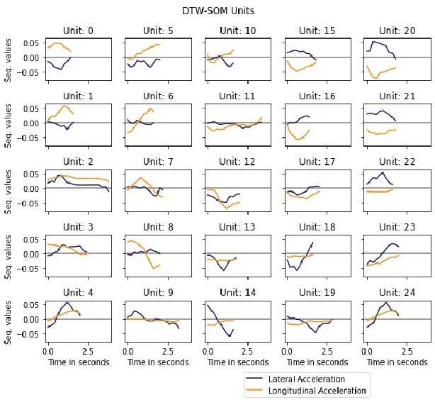 Figure 4 for TripMD: Driving patterns investigation via Motif Analysis