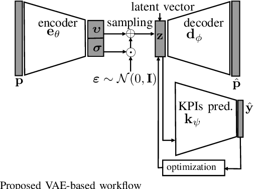 Figure 2 for Variational Autoencoder based Metamodeling for Multi-Objective Topology Optimization of Electrical Machines