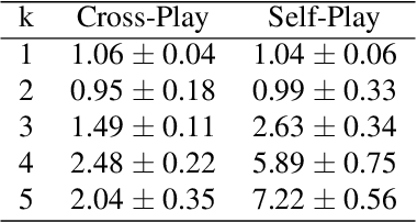 Figure 3 for "Other-Play" for Zero-Shot Coordination