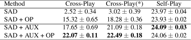 Figure 2 for "Other-Play" for Zero-Shot Coordination