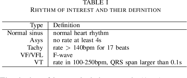 Figure 4 for Method to Annotate Arrhythmias by Deep Network