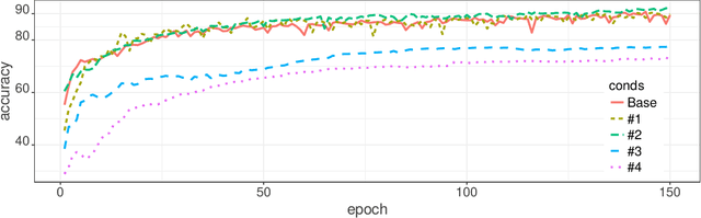 Figure 3 for Method to Annotate Arrhythmias by Deep Network