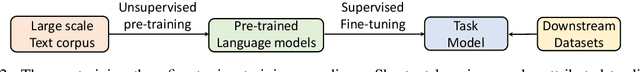 Figure 2 for Shortcut Learning of Large Language Models in Natural Language Understanding: A Survey