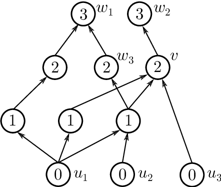 Figure 1 for Neural network identifiability for a family of sigmoidal nonlinearities