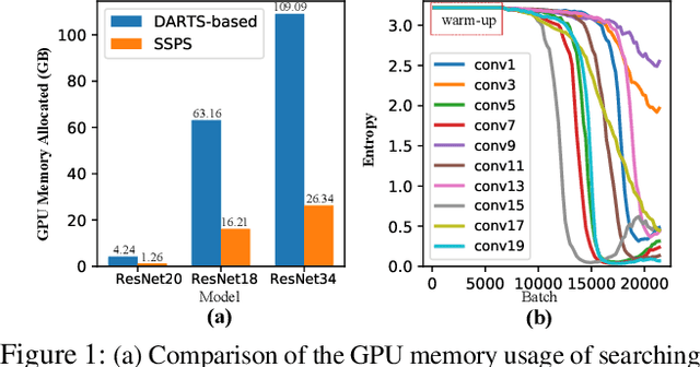 Figure 1 for Effective and Fast: A Novel Sequential Single Path Search for Mixed-Precision Quantization