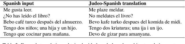 Figure 4 for Preparing an Endangered Language for the Digital Age: The Case of Judeo-Spanish