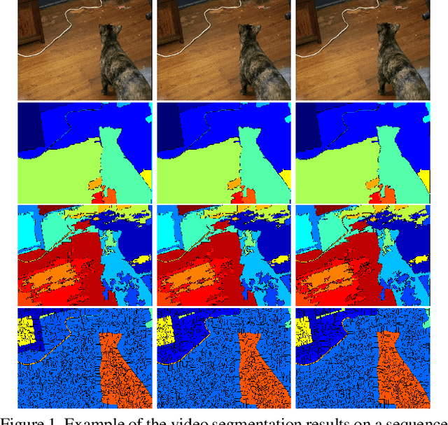 Figure 1 for Multiresolution hierarchy co-clustering for semantic segmentation in sequences with small variations