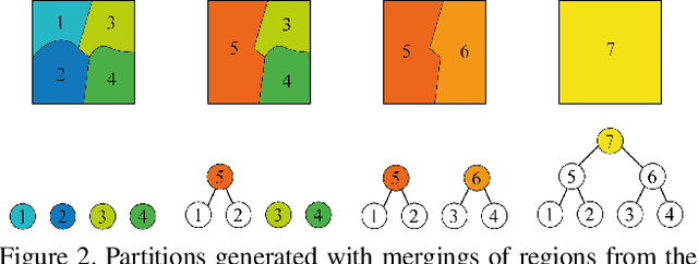Figure 3 for Multiresolution hierarchy co-clustering for semantic segmentation in sequences with small variations