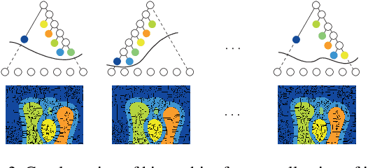 Figure 4 for Multiresolution hierarchy co-clustering for semantic segmentation in sequences with small variations