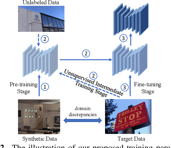 Figure 3 for UNITS: Unsupervised Intermediate Training Stage for Scene Text Detection