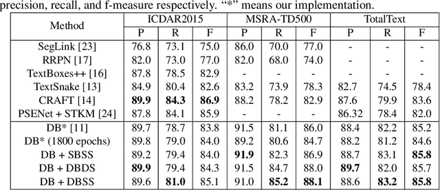 Figure 2 for UNITS: Unsupervised Intermediate Training Stage for Scene Text Detection