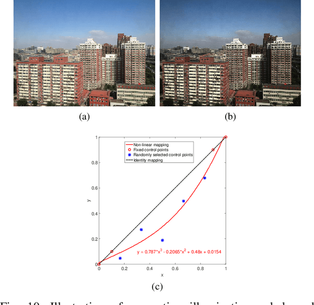 Figure 2 for FAMED-Net: A Fast and Accurate Multi-scale End-to-end Dehazing Network