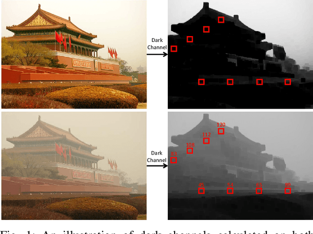 Figure 1 for FAMED-Net: A Fast and Accurate Multi-scale End-to-end Dehazing Network