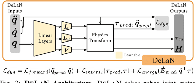 Figure 2 for OSCAR: Data-Driven Operational Space Control for Adaptive and Robust Robot Manipulation