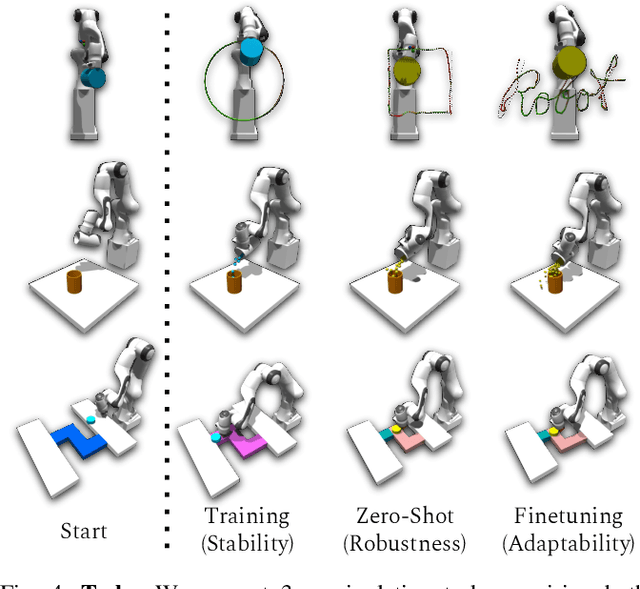 Figure 3 for OSCAR: Data-Driven Operational Space Control for Adaptive and Robust Robot Manipulation