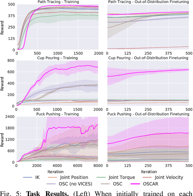 Figure 4 for OSCAR: Data-Driven Operational Space Control for Adaptive and Robust Robot Manipulation