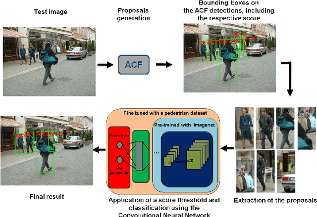 Figure 1 for A Real-Time Deep Learning Pedestrian Detector for Robot Navigation