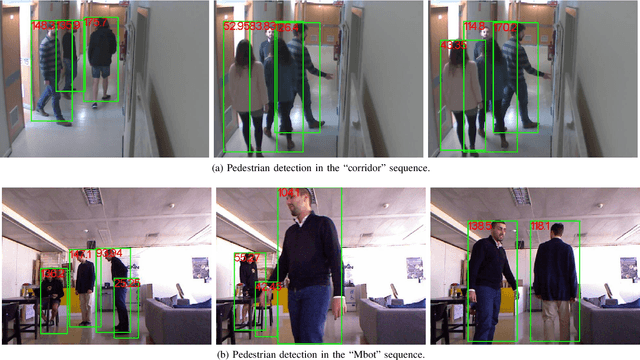 Figure 2 for A Real-Time Deep Learning Pedestrian Detector for Robot Navigation