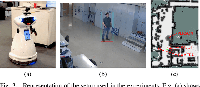 Figure 3 for A Real-Time Deep Learning Pedestrian Detector for Robot Navigation