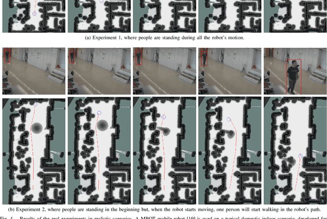 Figure 4 for A Real-Time Deep Learning Pedestrian Detector for Robot Navigation