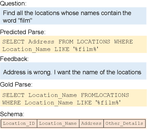 Figure 3 for Speak to your Parser: Interactive Text-to-SQL with Natural Language Feedback