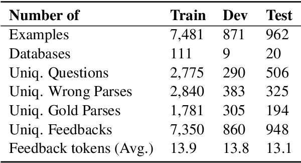 Figure 2 for Speak to your Parser: Interactive Text-to-SQL with Natural Language Feedback