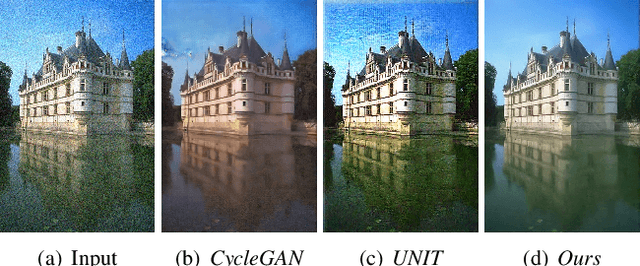 Figure 1 for Learning Invariant Representation for Unsupervised Image Restoration