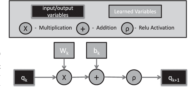 Figure 1 for Learning to Detect