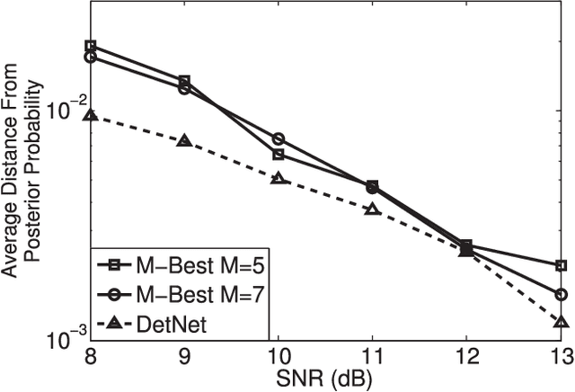 Figure 2 for Learning to Detect
