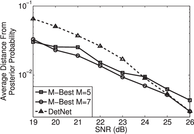 Figure 3 for Learning to Detect