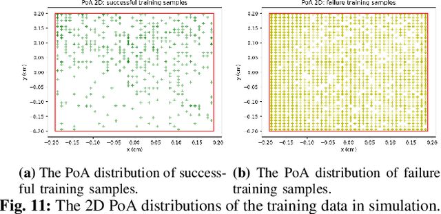 Figure 3 for Excavation Learning for Rigid Objects in Clutter