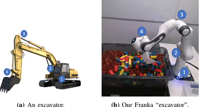 Figure 1 for Excavation Learning for Rigid Objects in Clutter