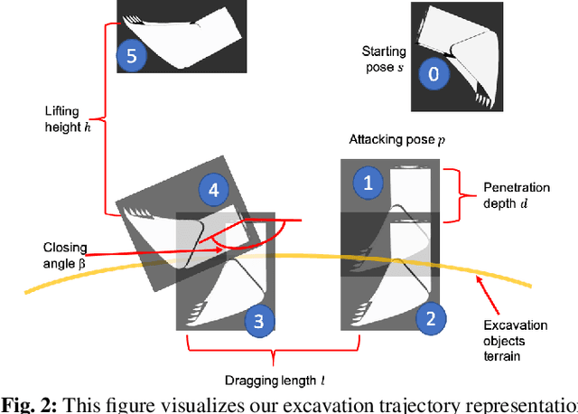 Figure 4 for Excavation Learning for Rigid Objects in Clutter