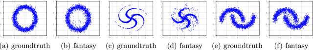 Figure 3 for The Indian Chefs Process