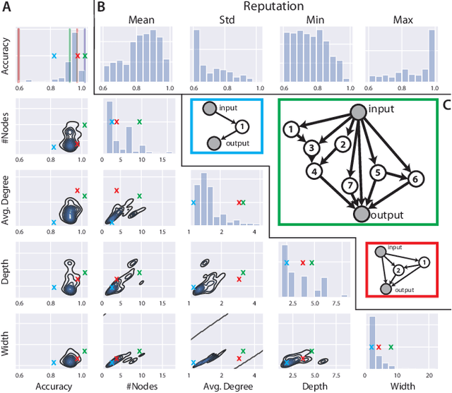 Figure 4 for The Indian Chefs Process
