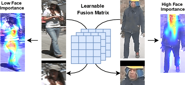 Figure 1 for Faces in the Wild: Efficient Gender Recognition in Surveillance Conditions