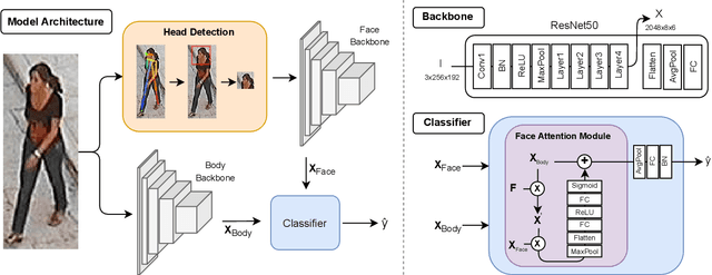 Figure 2 for Faces in the Wild: Efficient Gender Recognition in Surveillance Conditions