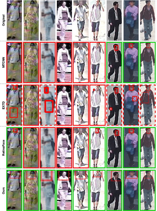 Figure 4 for Faces in the Wild: Efficient Gender Recognition in Surveillance Conditions