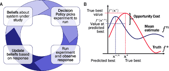 Figure 2 for Problem-fluent models for complex decision-making in autonomous materials research