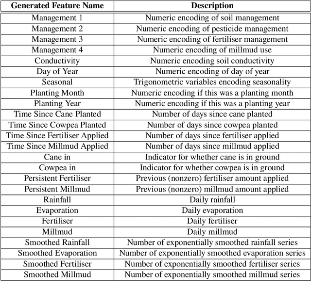 Figure 1 for Opportunistic Emulation of Computationally Expensive Simulations via Deep Learning